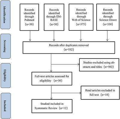 Dietary intervention improves metabolic levels in patients with type 2 diabetes through the gut microbiota: a systematic review and meta-analysis